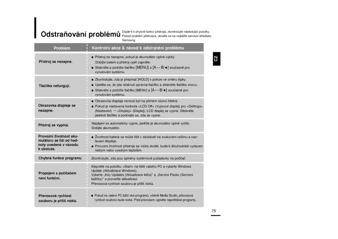 Samsung YP-T9JBAB/XEH, YP-T9JBZB/XEH, YP-T9JBQB/XEH manual Problém, Kontrolní akce & návod k odstranûní problému 