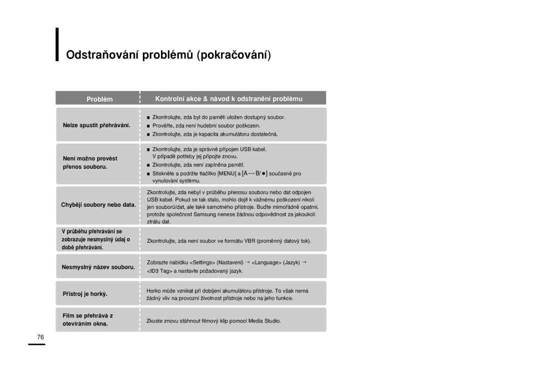 Samsung YP-T9JBZB/XEH, YP-T9JBAB/XEH, YP-T9JBQB/XEH manual OdstraÀování problémÛ pokraãování 