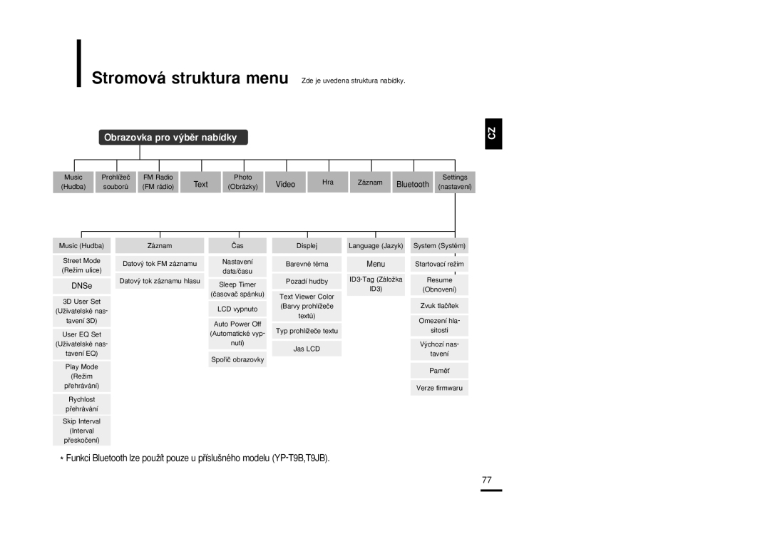 Samsung YP-T9JBQB/XEH, YP-T9JBAB/XEH, YP-T9JBZB/XEH manual Obrazovka pro v˘bûr nabídky 