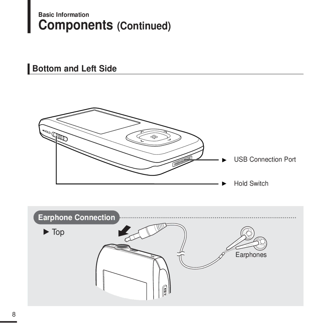 Samsung YP-T9JBQB/XET, YP-T9JQB/XEF, YP-T9QB/XSV Bottom and Left Side, Earphone Connection, USB Connection Port Hold Switch 