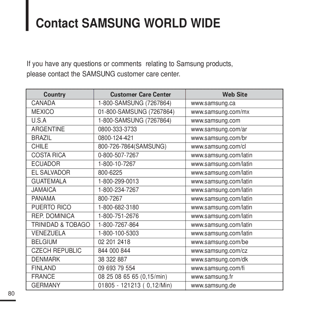 Samsung YP-T9JBZB/XEE, YP-T9JQB/XEF, YP-T9JZB/XEF, YP-T9JBQB/XEF, YP-T9JZB/XET, YP-T9JBAB/XET manual Contact Samsung World Wide 