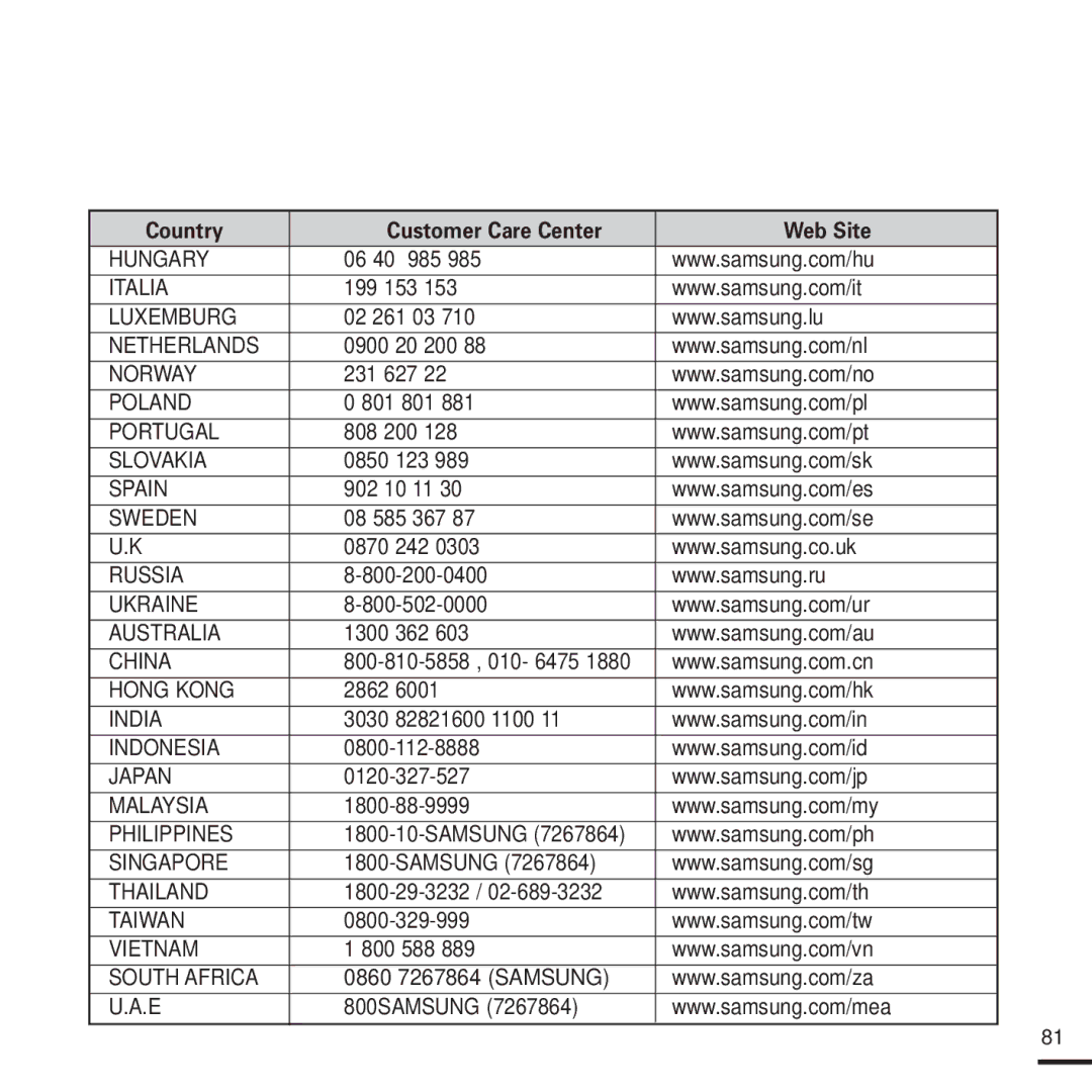 Samsung YP-T9JZU/XEE 06 40 985, 199 153, 02 261 03, 0900 20 200, 231 627, 801 801, 808 200, 0850 123, 902 10 11, 1300 362 