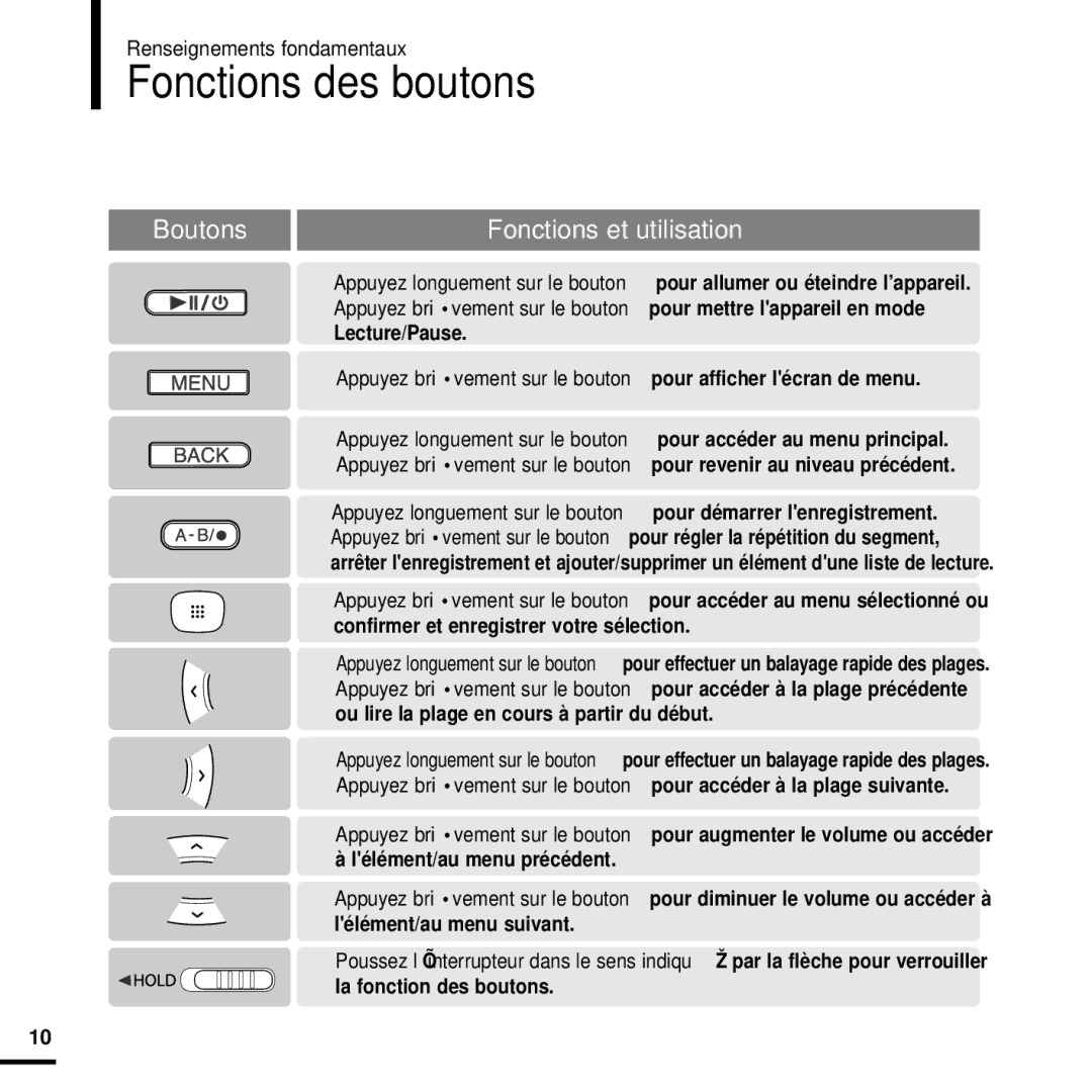 Samsung YP-T9JZB/XEF, YP-T9JQB/XEF, YP-T9JBQB/XEF manual Fonctions des boutons, La fonction des boutons 