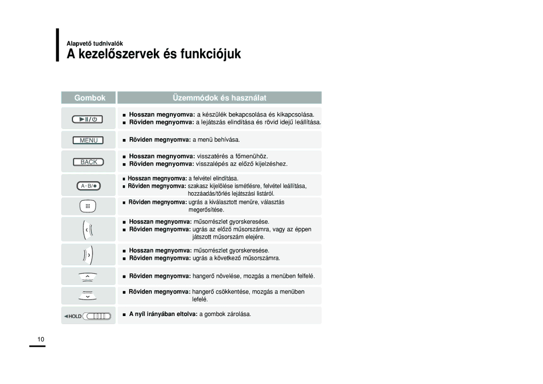 Samsung YP-T9JBAB/XET, YP-T9JZB/XET, YP-T9JBZB/XET, YP-T9JBQB/XET, YP-T9JAB/XET manual Kezelôszervek és funkciójuk, Gombok 