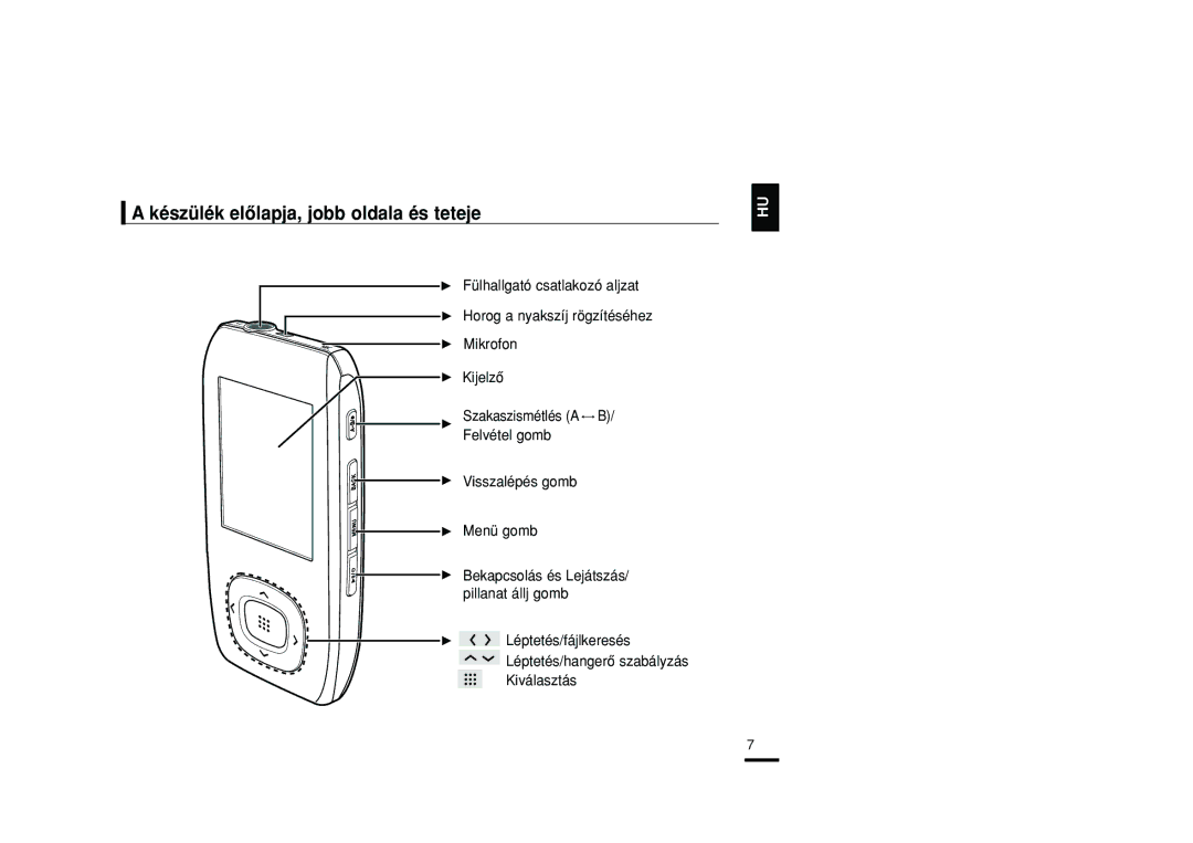 Samsung YP-T9JBZB/XEH, YP-T9JZB/XET, YP-T9JBAB/XET, YP-T9JBZB/XET, YP-T9JBQB/XET Készülék elôlapja, jobb oldala és teteje 