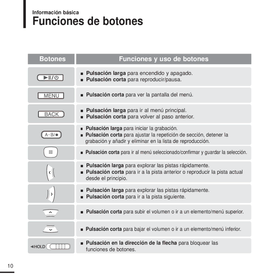 Samsung YP-T9JBZB/OMX, YP-T9JZB/XET, YP-T9JBAB/XET, YP-T9JBZB/XET Funciones de botones, Botones Funciones y uso de botones 