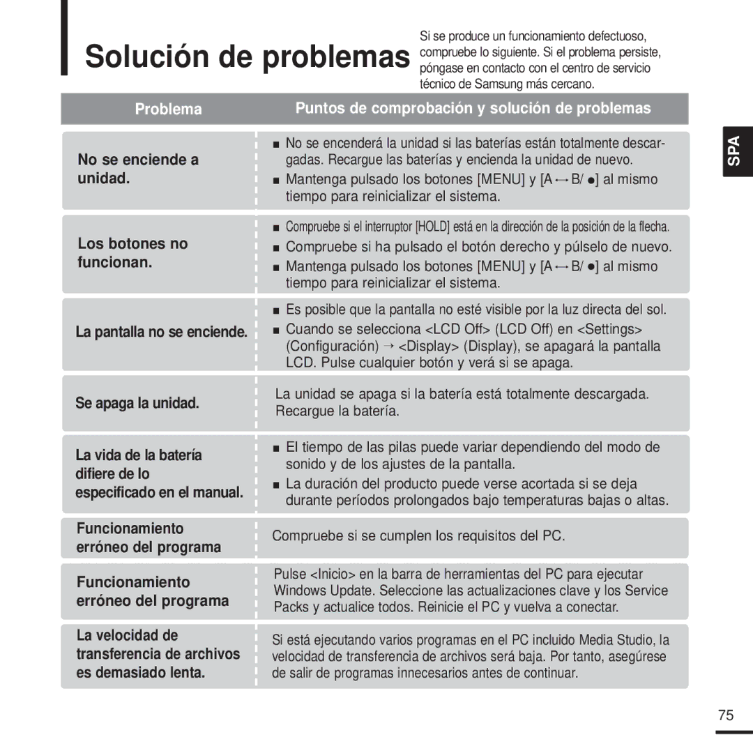 Samsung YP-T9JAB/OMX manual Compruebe si se cumplen los requisitos del PC, Si se produce un funcionamiento defectuoso 