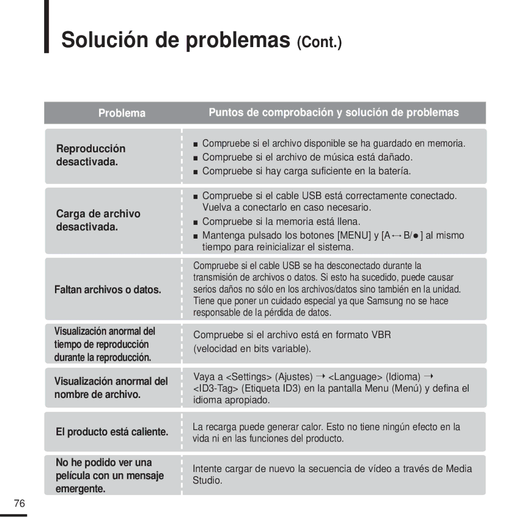 Samsung YP-T9JBZB/OMX, YP-T9JZB/XET, YP-T9JBAB/XET, YP-T9JBZB/XET manual Solución de problemas, Faltan archivos o datos 