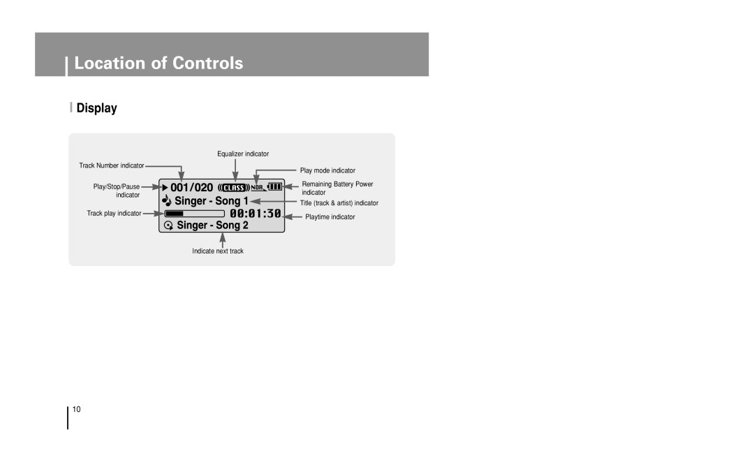 Samsung YP-U1 manual Display 