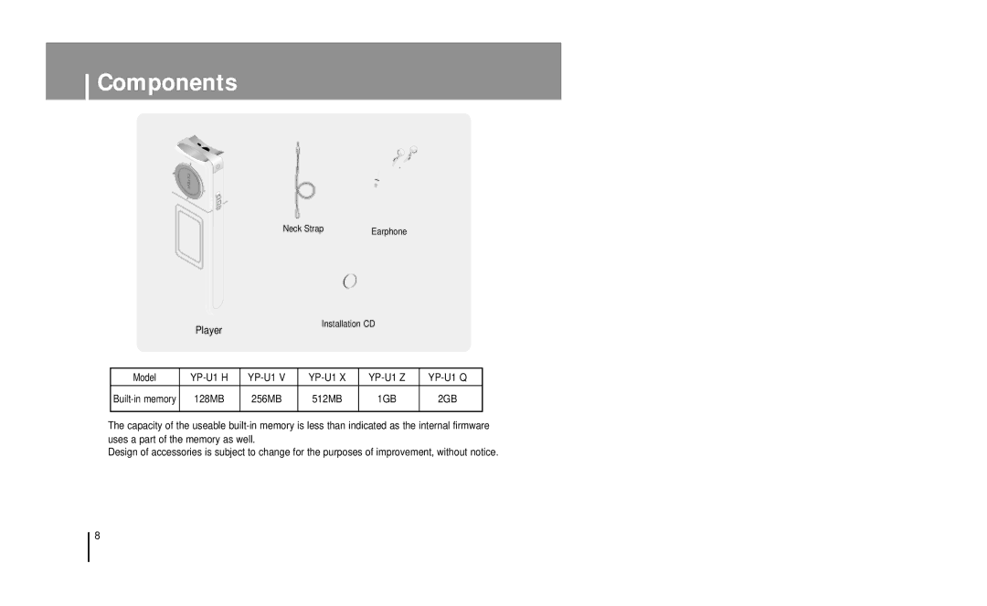 Samsung YP-U1 manual Components 