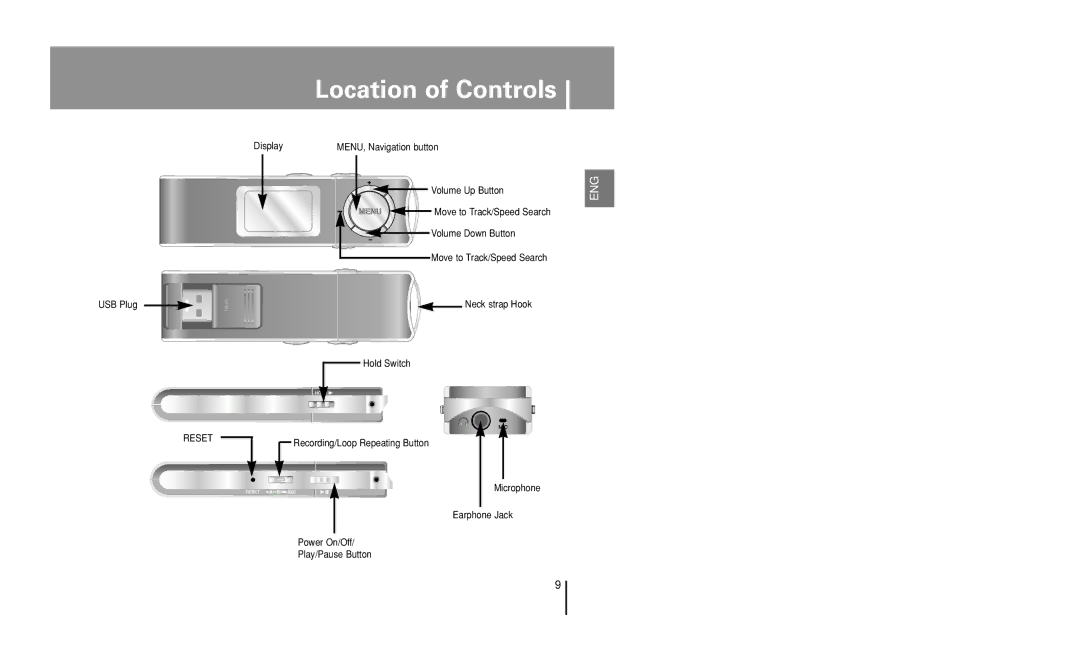 Samsung YP-U1 manual Location of Controls 