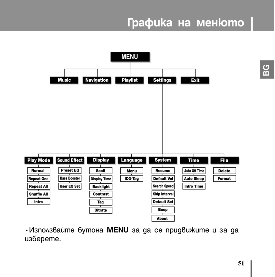 Samsung YP-U1X/ELS, YP-U1V/ELS manual ‡Ùëí‡ Ì‡ Ïâì˛Úó 