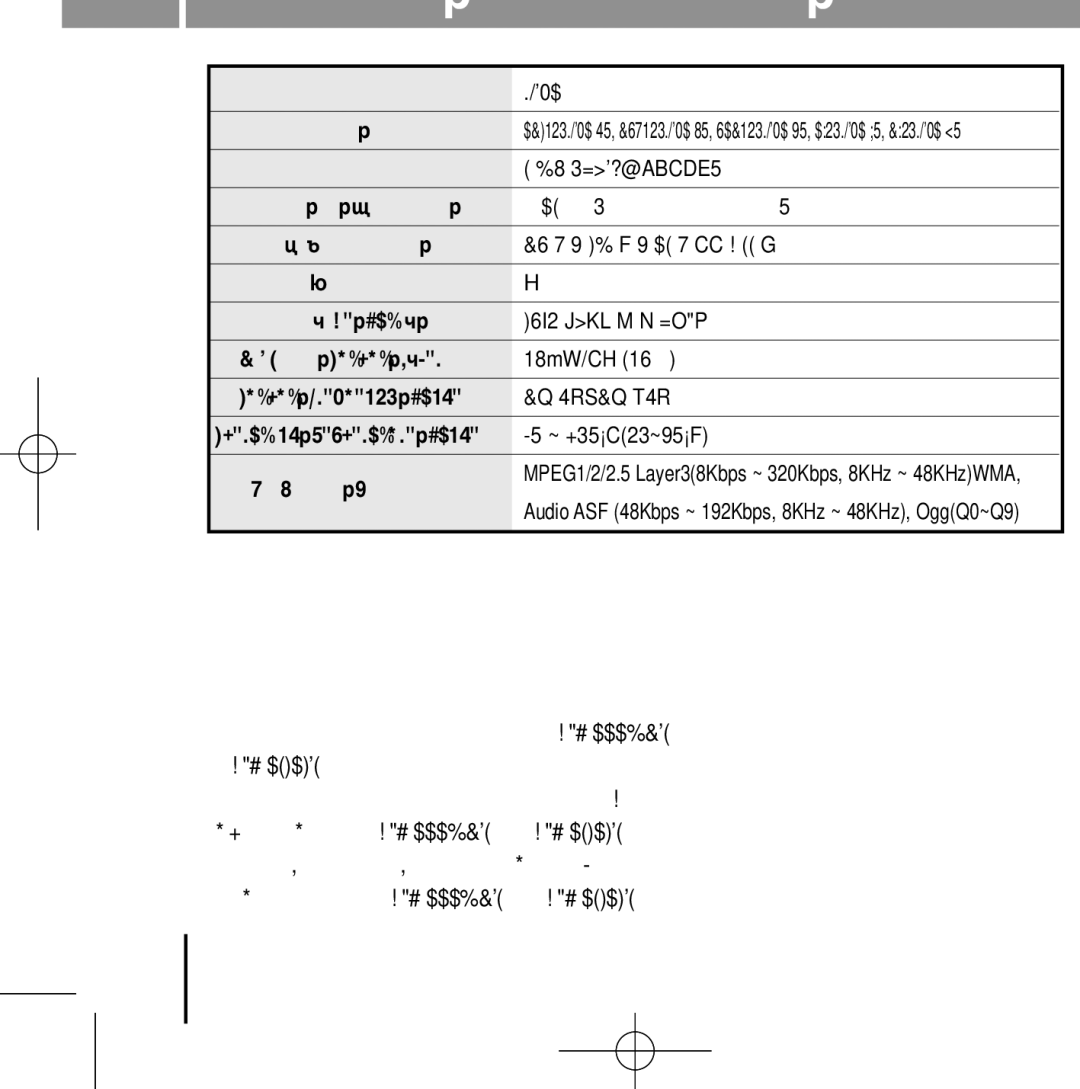 Samsung YP-U1V/ELS, YP-U1X/ELS manual ÍÂıÌË˜ÂÒÍË ı‡‡ÍÚÂËÒÚËÍË 