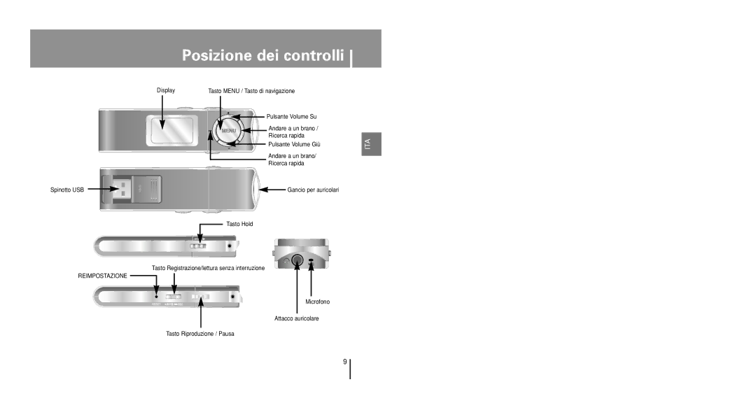 Samsung YP-U1QW/ELS, YP-U1V/ELS, YP-U1Z/ELS, YP-U1QB/ELS, YP-U1X/ELS manual Posizione dei controlli 