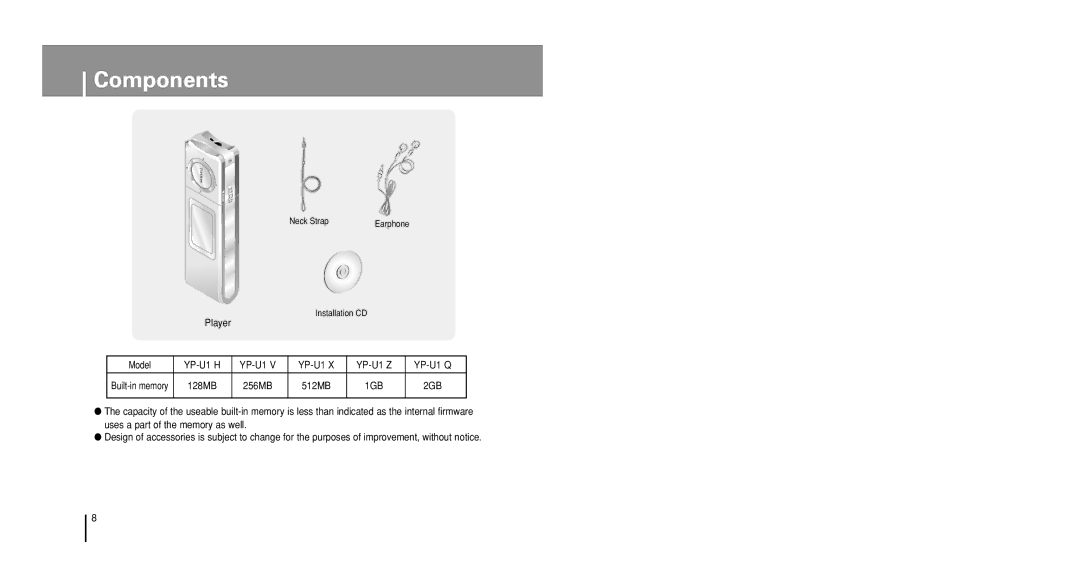 Samsung YP-U1XW/AAW, YP-U1V/ELS, YP-U1Z/ELS, YP-U1VW/ELS, YP-U1QB/ELS, YP-U1X/ELS, YP-U1VR/ELS, YP-U1QW/ELS manual Components 