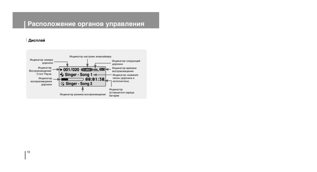 Samsung YP-U1XB/XFO, YP-U1ZB/XFO, YP-U1Z/XFO manual Ƒëòôîâè 