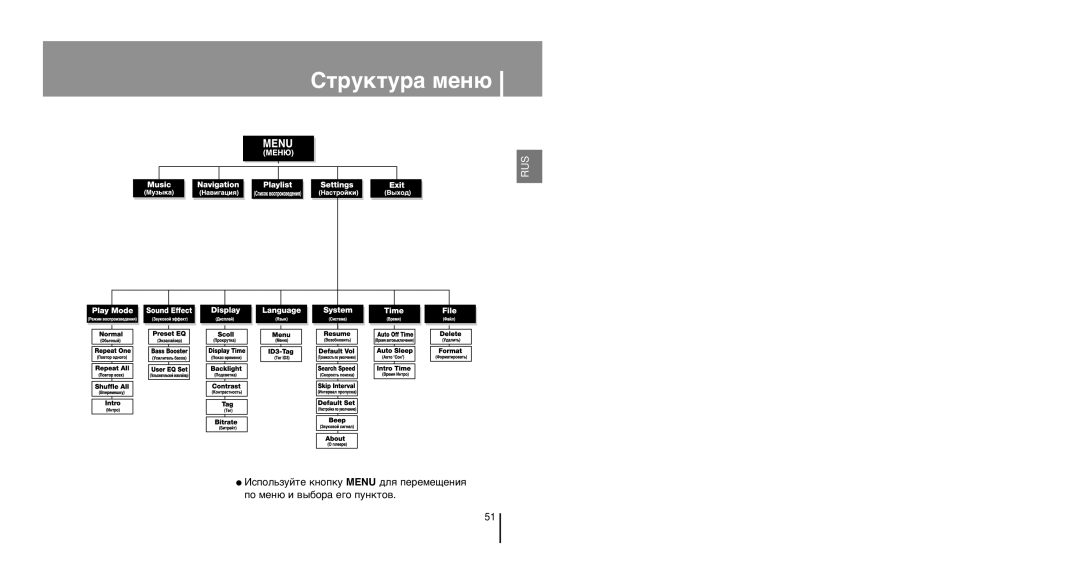 Samsung YP-U1ZB/XFO, YP-U1XB/XFO, YP-U1Z/XFO manual Ûíúû‡ Ïâì˛ 