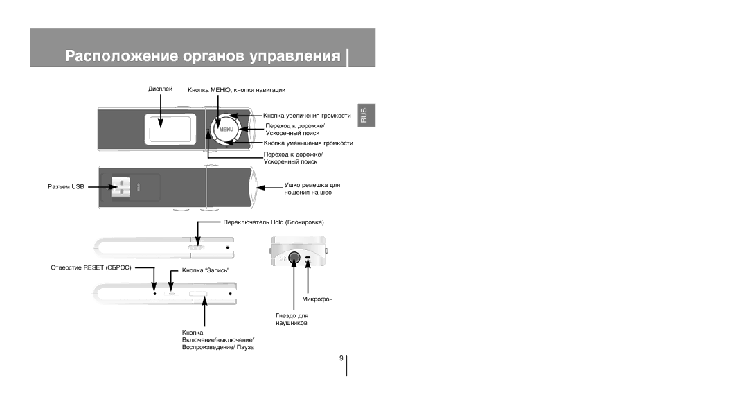 Samsung YP-U1ZB/XFO, YP-U1XB/XFO, YP-U1Z/XFO manual ‡Òôóîóêâìëâ Ó„‡Ìó‚ Ûô‡‚Îâìëˇ, ‡Á˙Âï Usb, Kìóôí‡ «‡Ôëò¸ Ãëíóùóì 