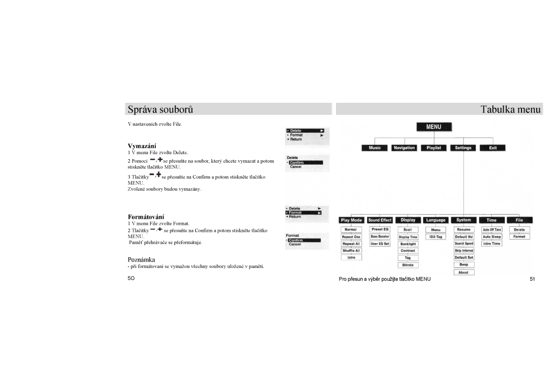 Samsung YP-U1X/ELS, YP-U1Z/ELS, YP-U1QB/ELS manual Správa souborů Tabulka menu, Vymazání, Formátování 