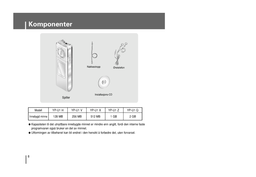 Samsung YP-U1Z/ELS, YP-U1X/ELS manual Komponenter 