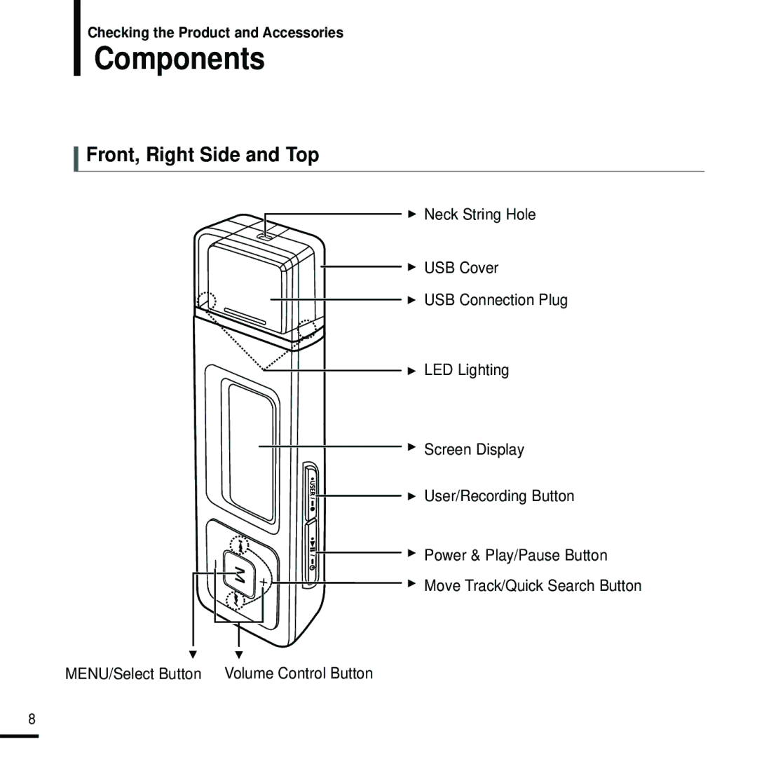 Samsung YP-U2J manual Components, Front, Right Side and Top 