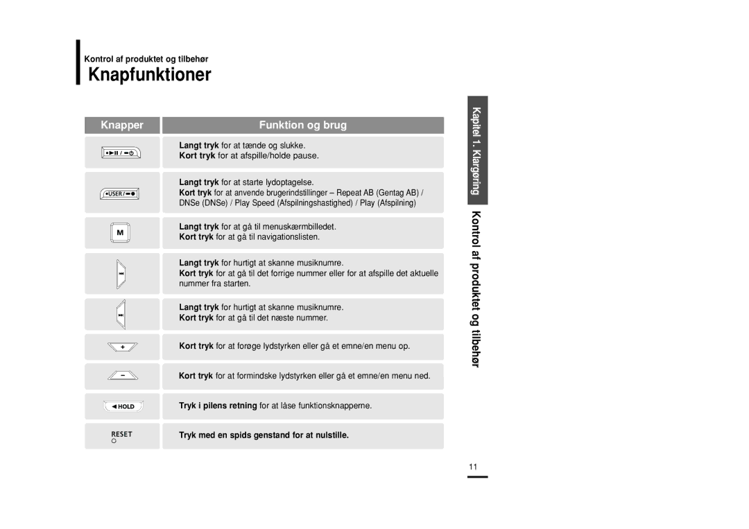 Samsung YP-U2RZB/XEE, YP-U2RXB/ELS, YP-U2ZB/ELS, YP-U2RQB/XEE manual Knapfunktioner, Knapper 