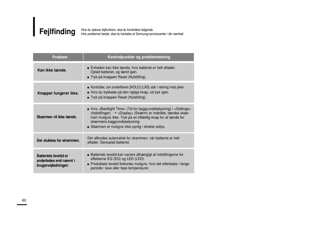 Samsung YP-U2RXB/ELS, YP-U2ZB/ELS, YP-U2RQB/XEE, YP-U2RZB/XEE manual Fejlfinding, Problem 