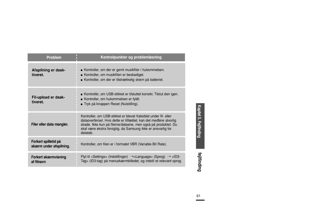Samsung YP-U2ZB/ELS, YP-U2RXB/ELS, YP-U2RQB/XEE, YP-U2RZB/XEE manual Kapitel 5. Fejlfinding fejlfinding 
