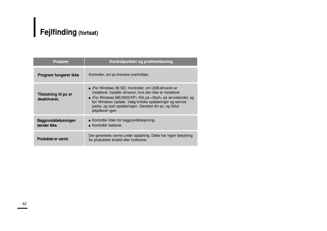 Samsung YP-U2RQB/XEE, YP-U2RXB/ELS, YP-U2ZB/ELS, YP-U2RZB/XEE manual Fejlfinding fortsat, Kontroller, om pc-kravene overholdes 