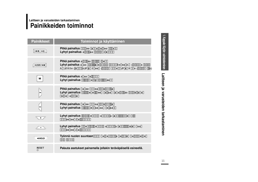 Samsung YP-U2RZB/XEE, YP-U2RXB/ELS, YP-U2ZB/ELS, YP-U2RQB/XEE manual Painikkeiden toiminnot, Toiminnot ja käyttäminen 