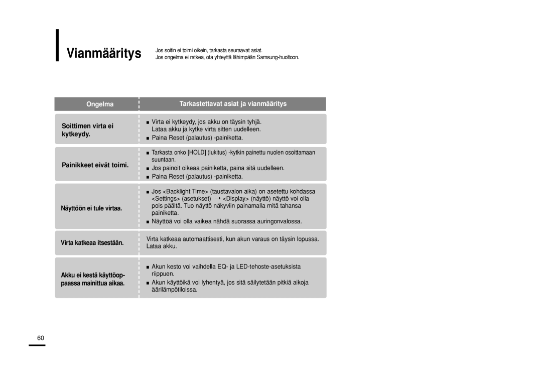 Samsung YP-U2RXB/ELS, YP-U2ZB/ELS, YP-U2RQB/XEE, YP-U2RZB/XEE manual Vianmääritys, Ongelma 