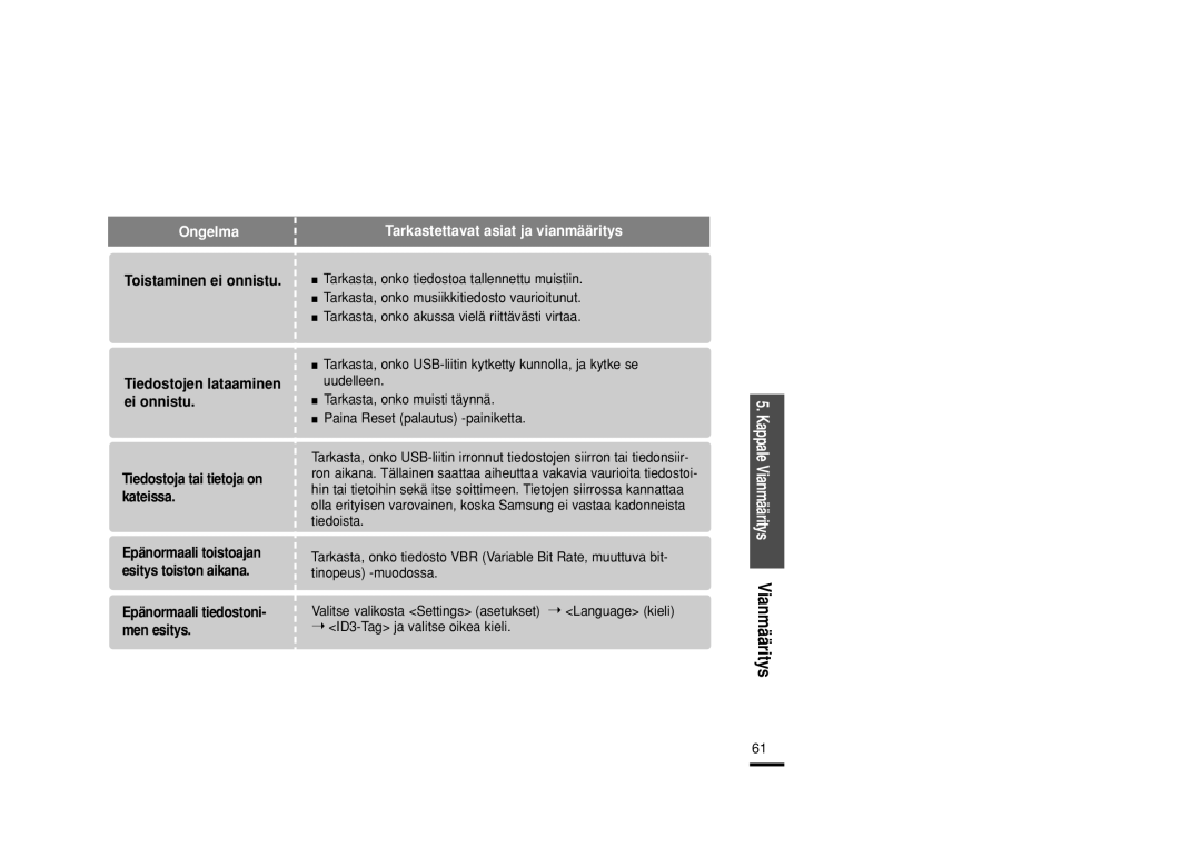 Samsung YP-U2ZB/ELS, YP-U2RXB/ELS, YP-U2RQB/XEE, YP-U2RZB/XEE manual Toistaminen ei onnistu 