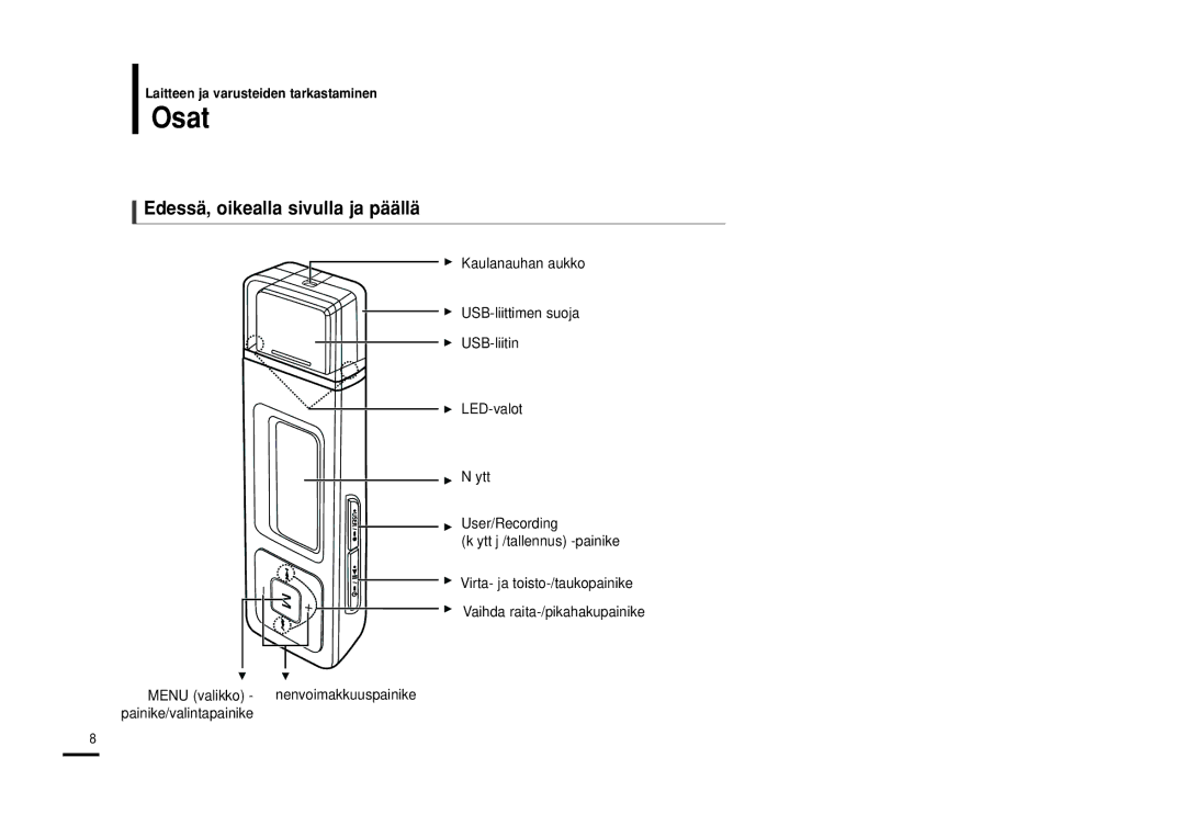 Samsung YP-U2RXB/ELS, YP-U2ZB/ELS, YP-U2RQB/XEE, YP-U2RZB/XEE manual Osat, Edessä, oikealla sivulla ja päällä 