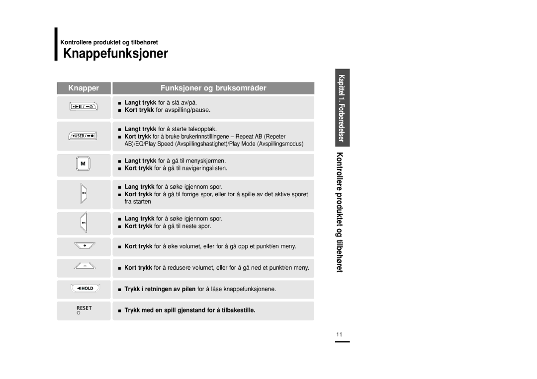 Samsung YP-U2RZB/XEE, YP-U2RXB/ELS, YP-U2ZB/ELS, YP-U2RQB/XEE manual Knappefunksjoner, Knapper 