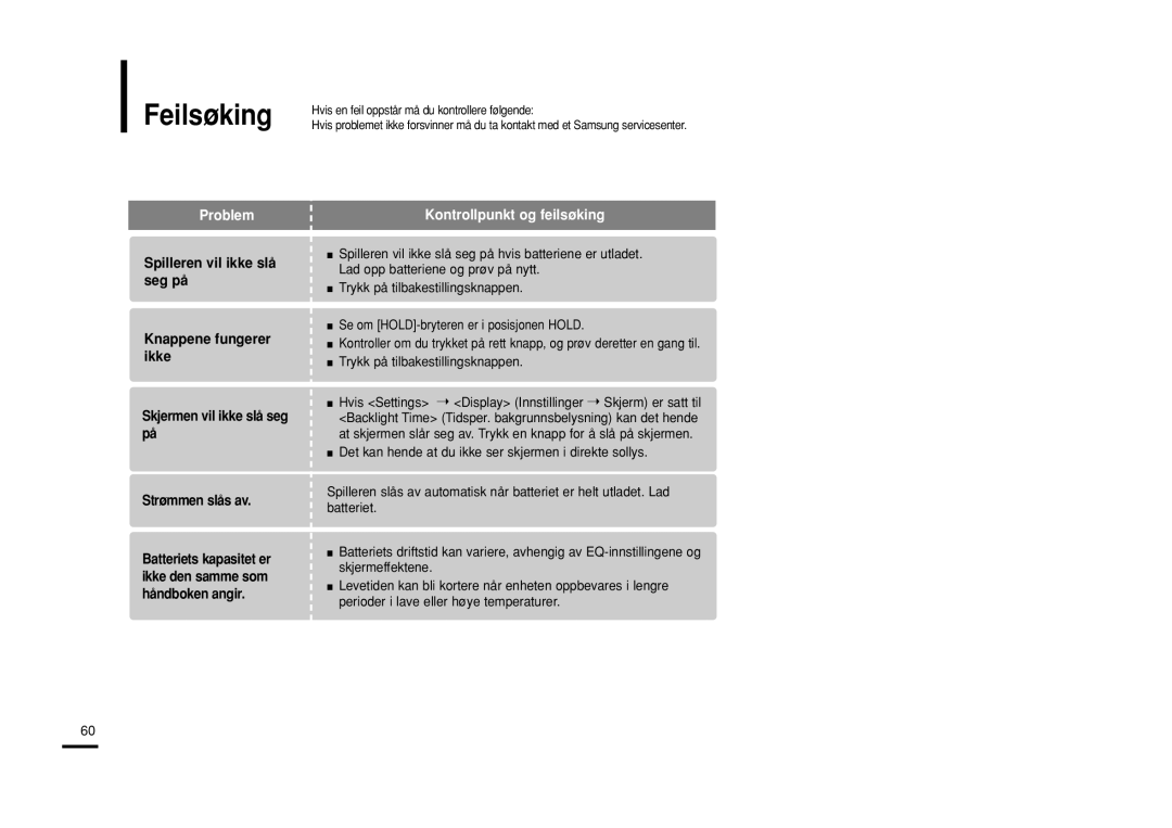 Samsung YP-U2RXB/ELS, YP-U2ZB/ELS, YP-U2RQB/XEE, YP-U2RZB/XEE manual Feilsøking, Problem 