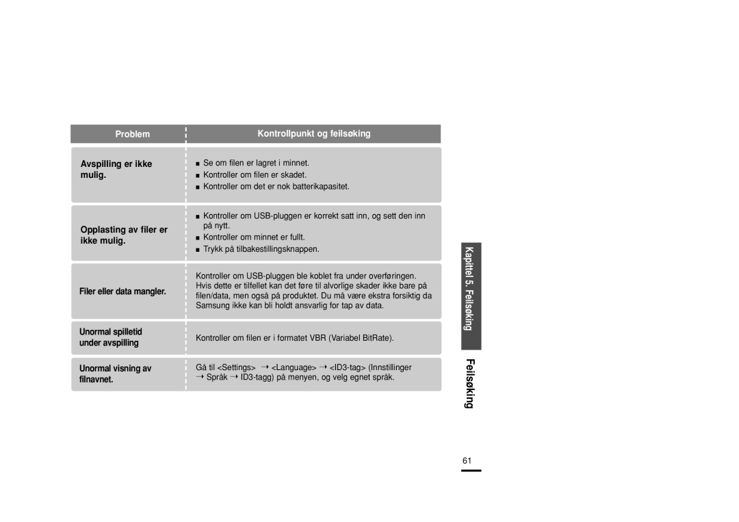 Samsung YP-U2ZB/ELS, YP-U2RXB/ELS, YP-U2RQB/XEE, YP-U2RZB/XEE manual Kapittel 5. Feilsøking Feilsøking 