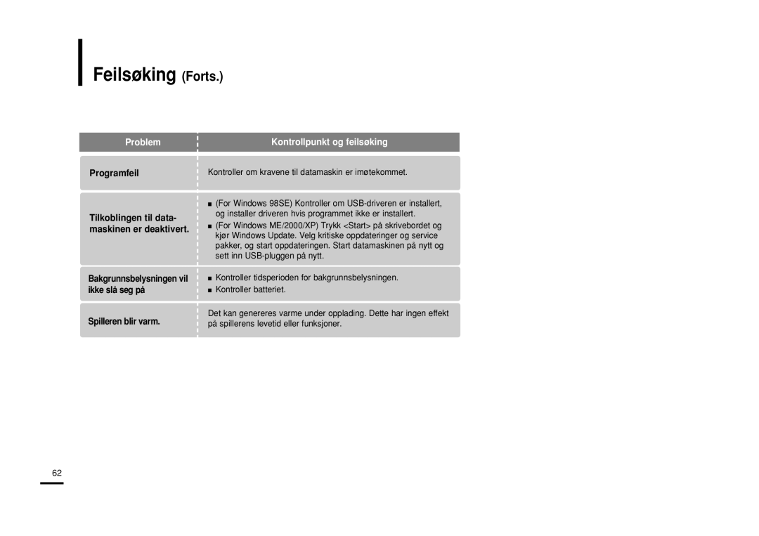 Samsung YP-U2RQB/XEE, YP-U2RXB/ELS, YP-U2ZB/ELS manual Feilsøking Forts, Kontroller om kravene til datamaskin er imøtekommet 