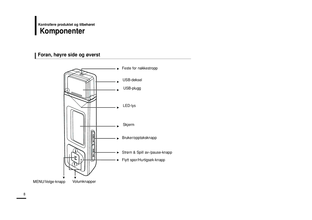 Samsung YP-U2RXB/ELS, YP-U2ZB/ELS, YP-U2RQB/XEE, YP-U2RZB/XEE manual Komponenter, Foran, høyre side og øverst 