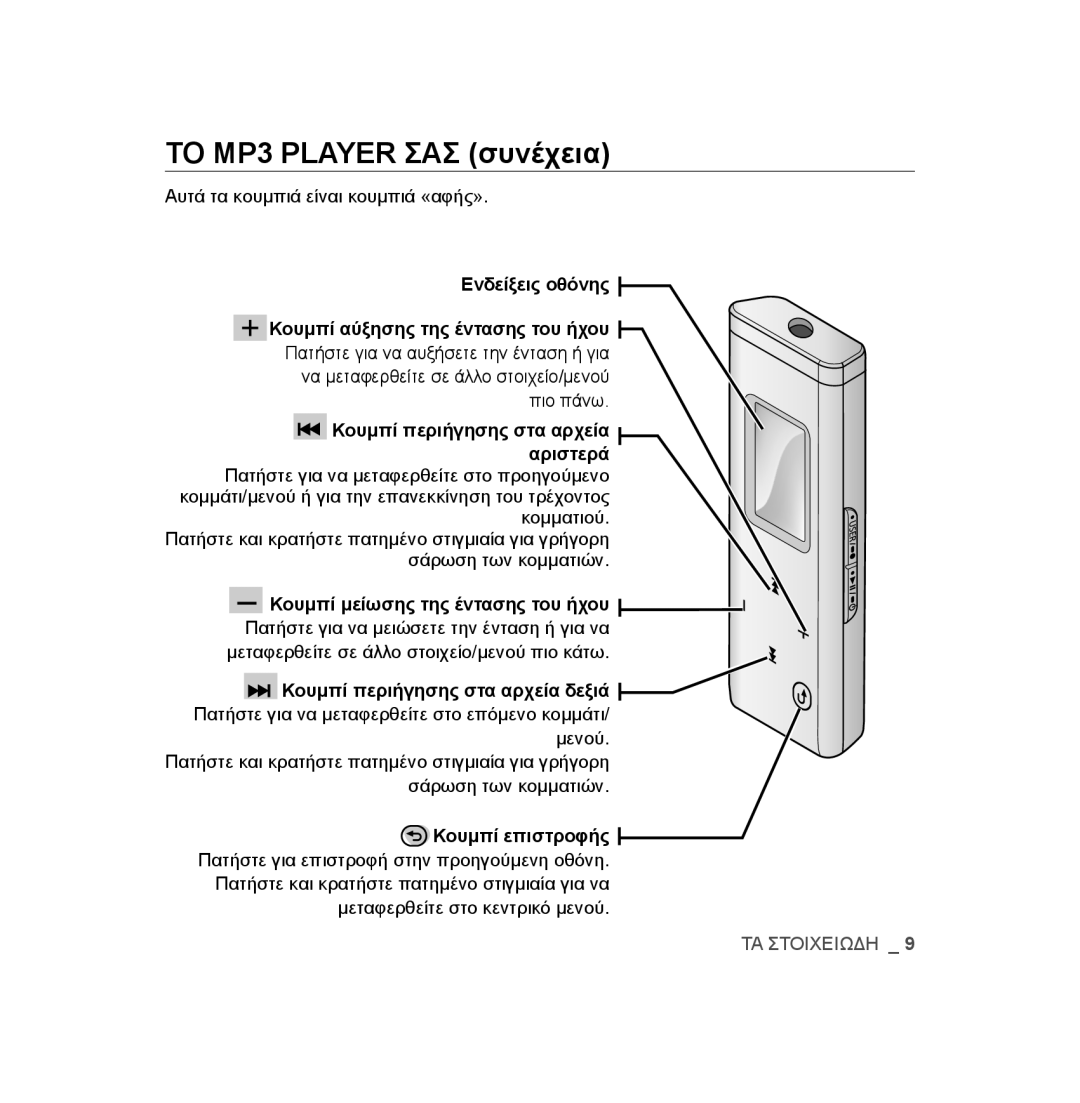 Samsung YP-U3JQB/XEO, YP-U2RZB/ELS manual ΤΟ MP3 Player ΣΑΣ συνέχεια, Ενδείξεις οθόνης Κουμπί αύξησης της έντασης του ήχου 