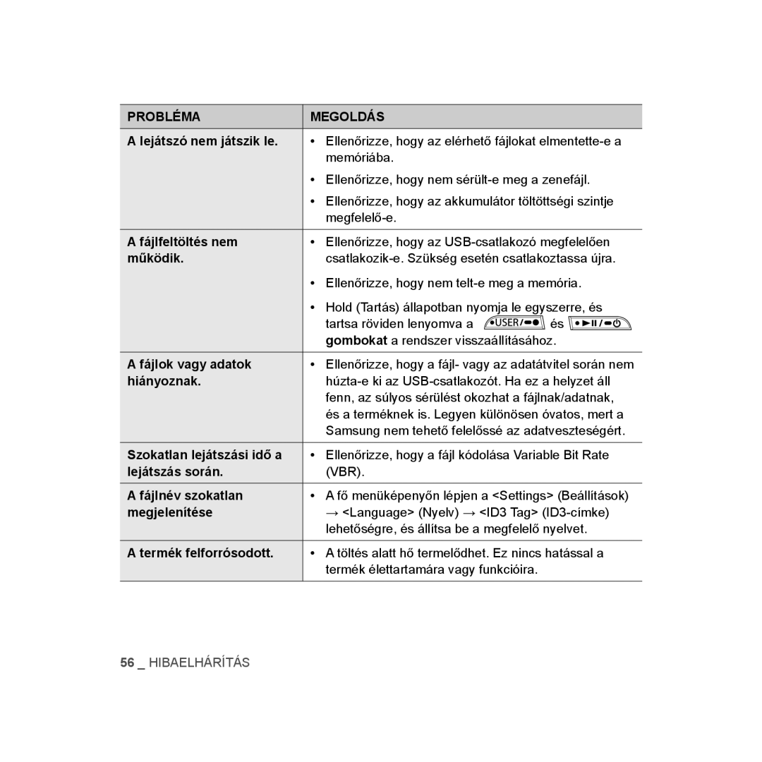 Samsung YP-U2RZB/ELS Lejátszó nem játszik le, Fájlfeltöltés nem, Működik, Fájlok vagy adatok, Hiányoznak, Lejátszás során 