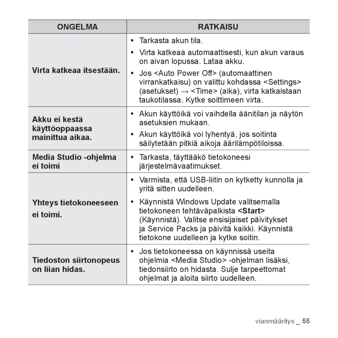 Samsung YP-U3JQW/XEE manual Virta katkeaa itsestään, Akku ei kestä, Käyttöoppaassa, Mainittua aikaa, Media Studio -ohjelma 