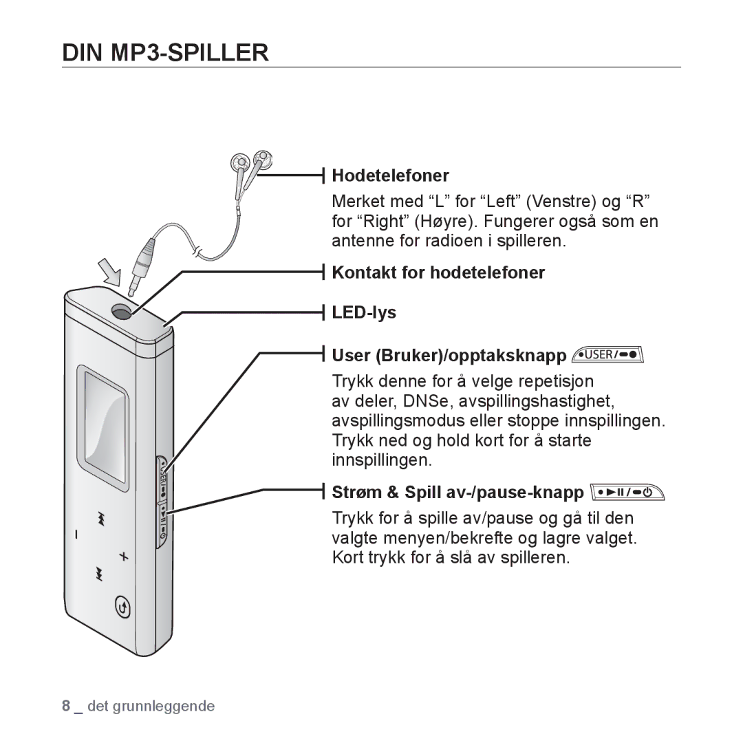 Samsung YP-U3JQP/XEE manual DIN MP3-SPILLER, Hodetelefoner, Kontakt for hodetelefoner LED-lys User Bruker/opptaksknapp 