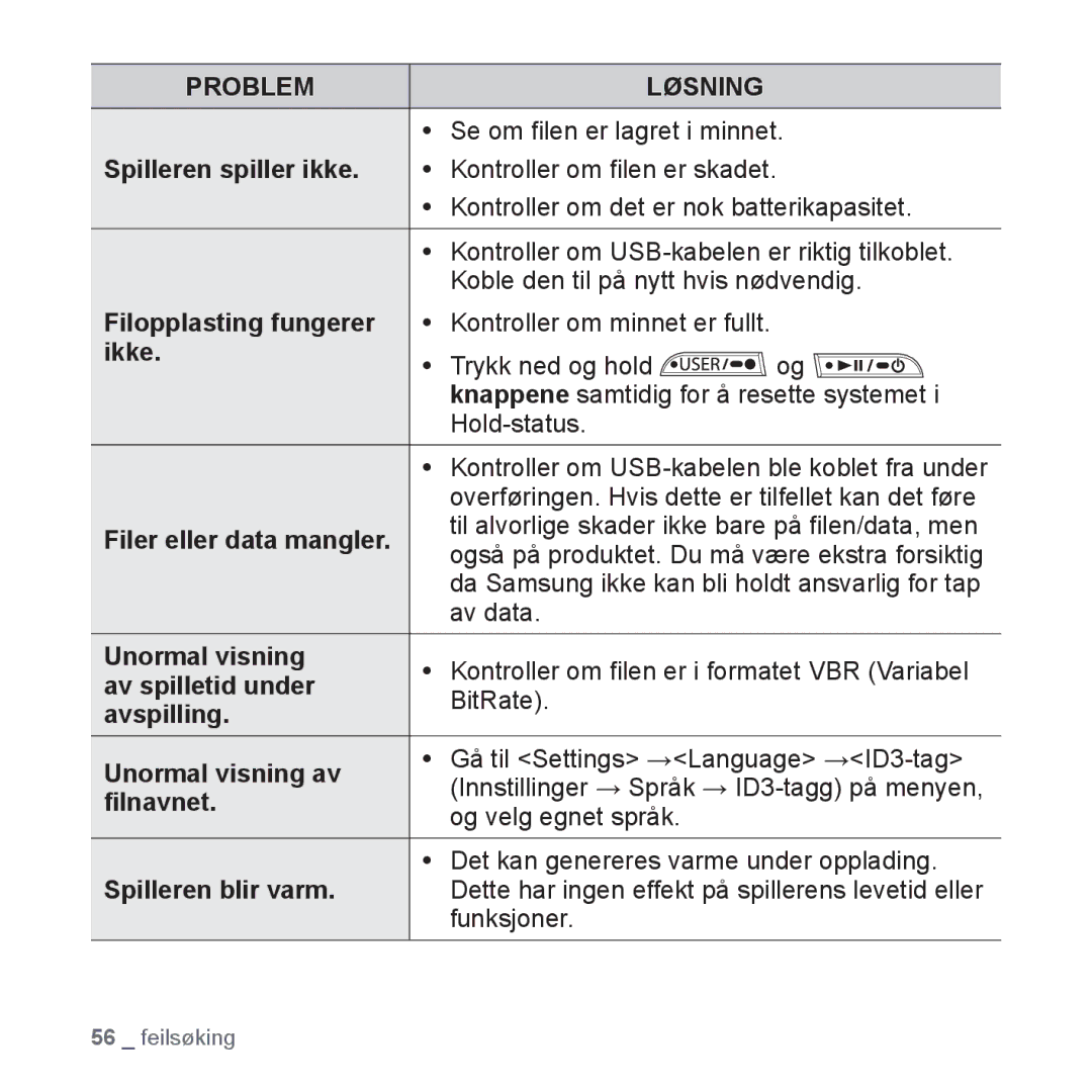 Samsung YP-U3JQP/XEE manual Spilleren spiller ikke, Filopplasting fungerer, Ikke, Filer eller data mangler, Unormal visning 