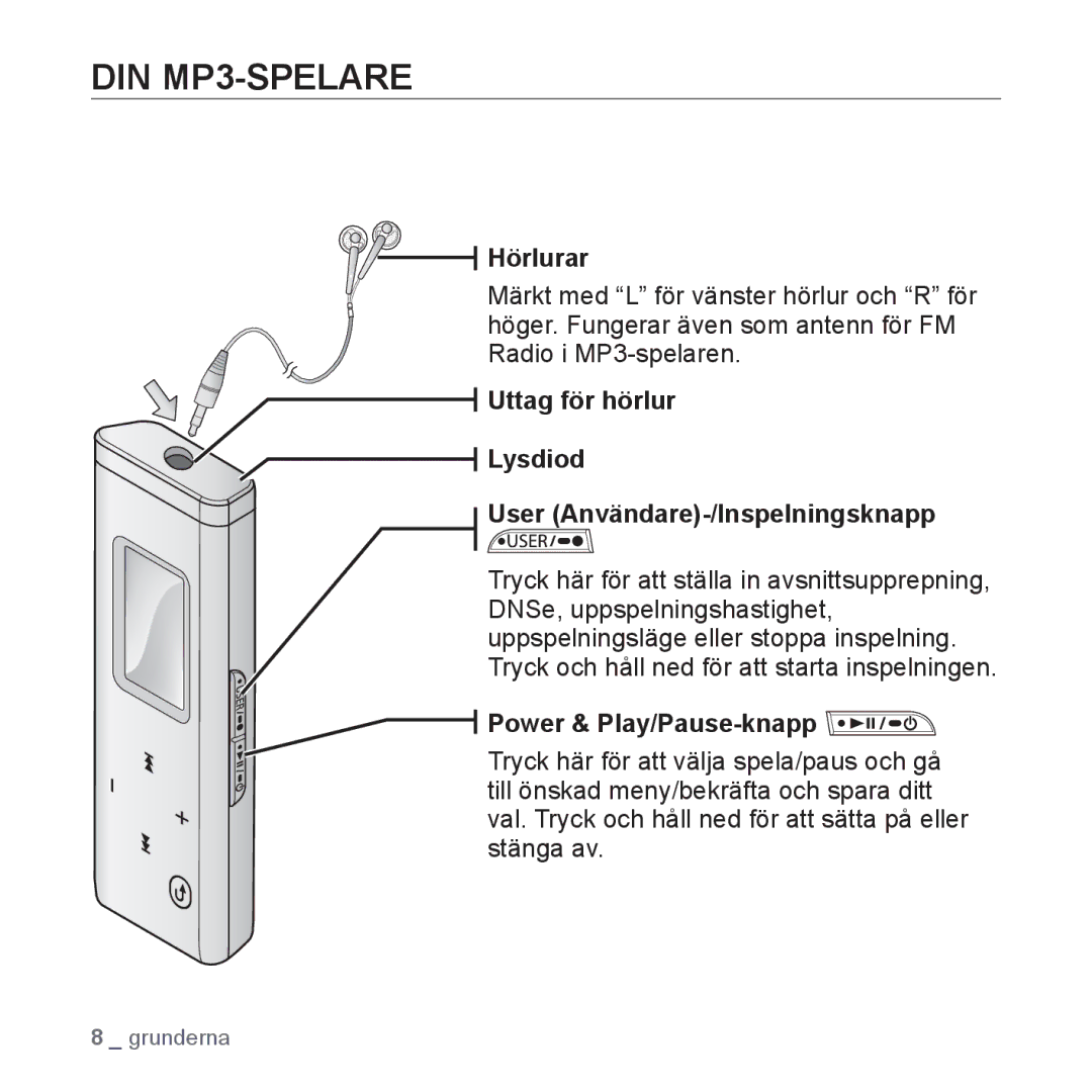 Samsung YP-U3JQP/XEE, YP-U2RZB/XEE DIN MP3-SPELARE, Hörlurar, Uttag för hörlur Lysdiod User Användare-/Inspelningsknapp 