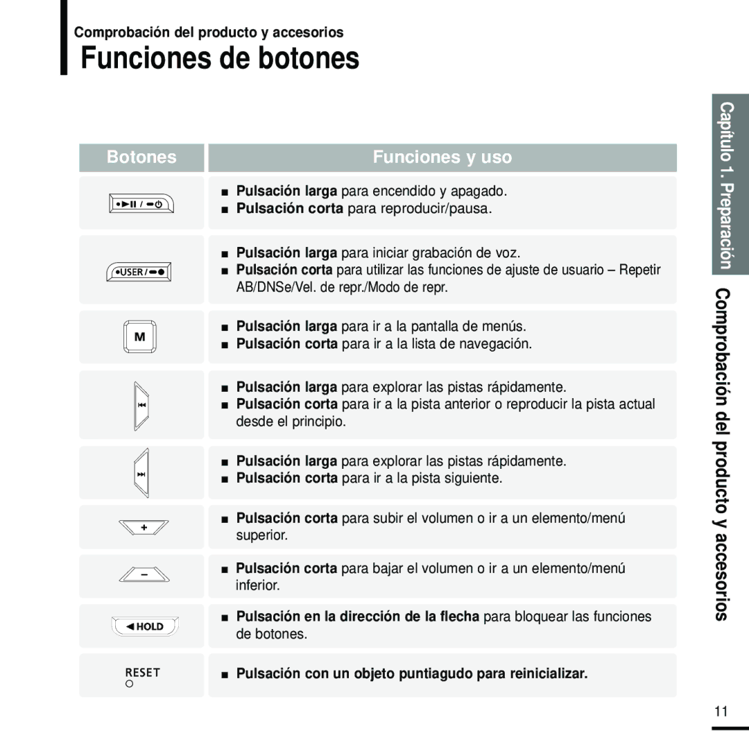 Samsung YP-U2RXW/ELS, YP-U2RZW/XET Funciones de botones, De botones, Pulsación con un objeto puntiagudo para reinicializar 