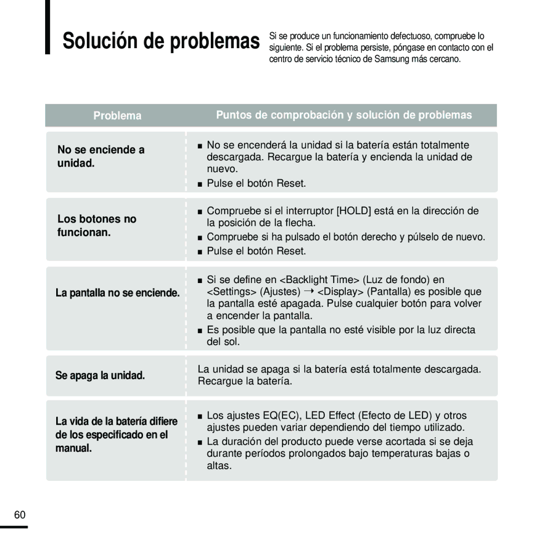 Samsung YP-U2RZW/XET, YP-U2RXW/ELS, YP-U2RZB/XET manual No se enciende a unidad Los botones no funcionan, Se apaga la unidad 