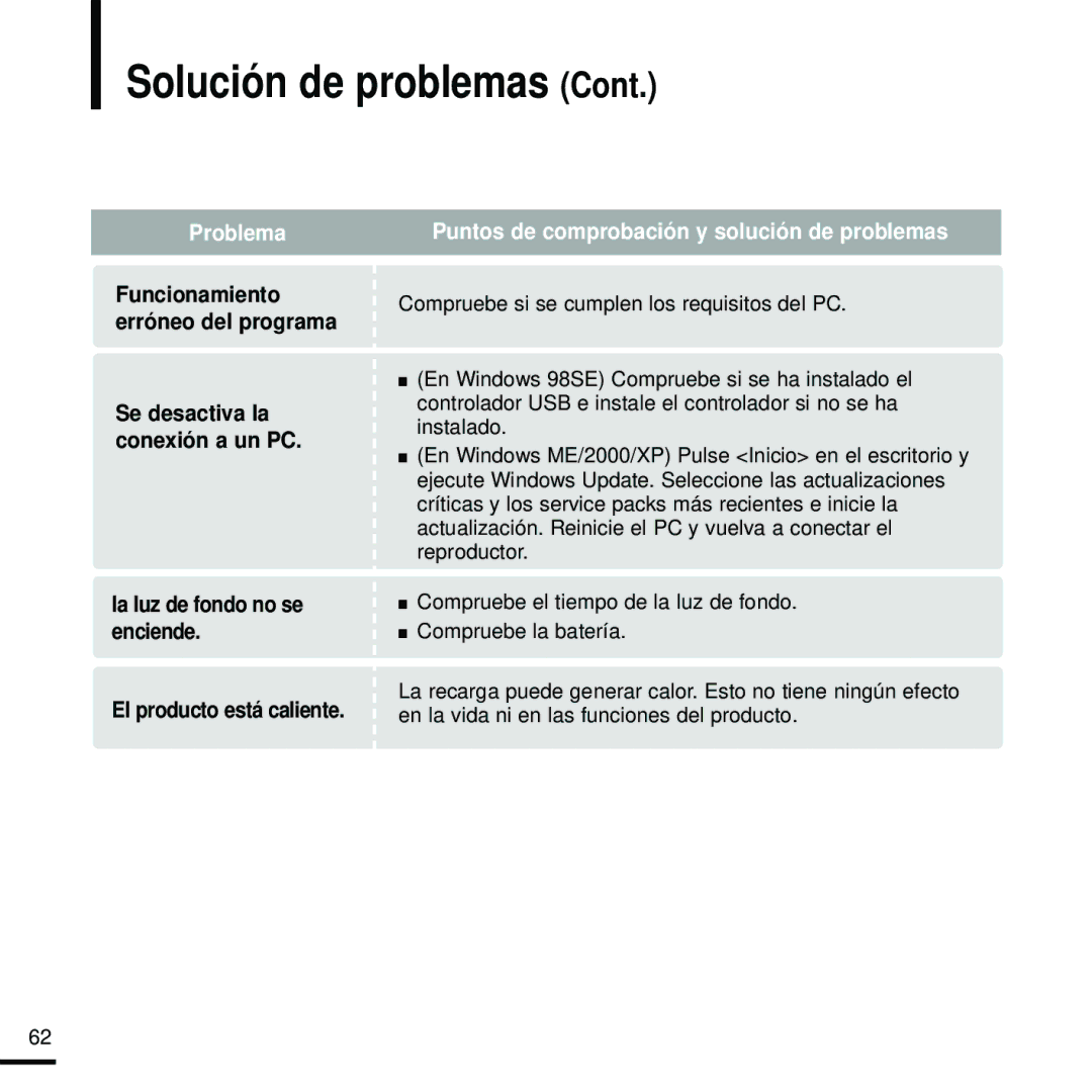 Samsung YP-U2RZB/XET, YP-U2RZW/XET, YP-U2RXW/ELS, YP-U2ZB/ELS Solución de problemas, Funcionamiento Erróneo del programa 