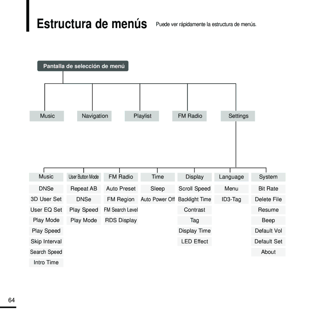 Samsung YP-U2RZB/OMX, YP-U2RZW/XET, YP-U2RXW/ELS, YP-U2RZB/XET, YP-U2ZB/ELS manual Pantalla de selección de menú 