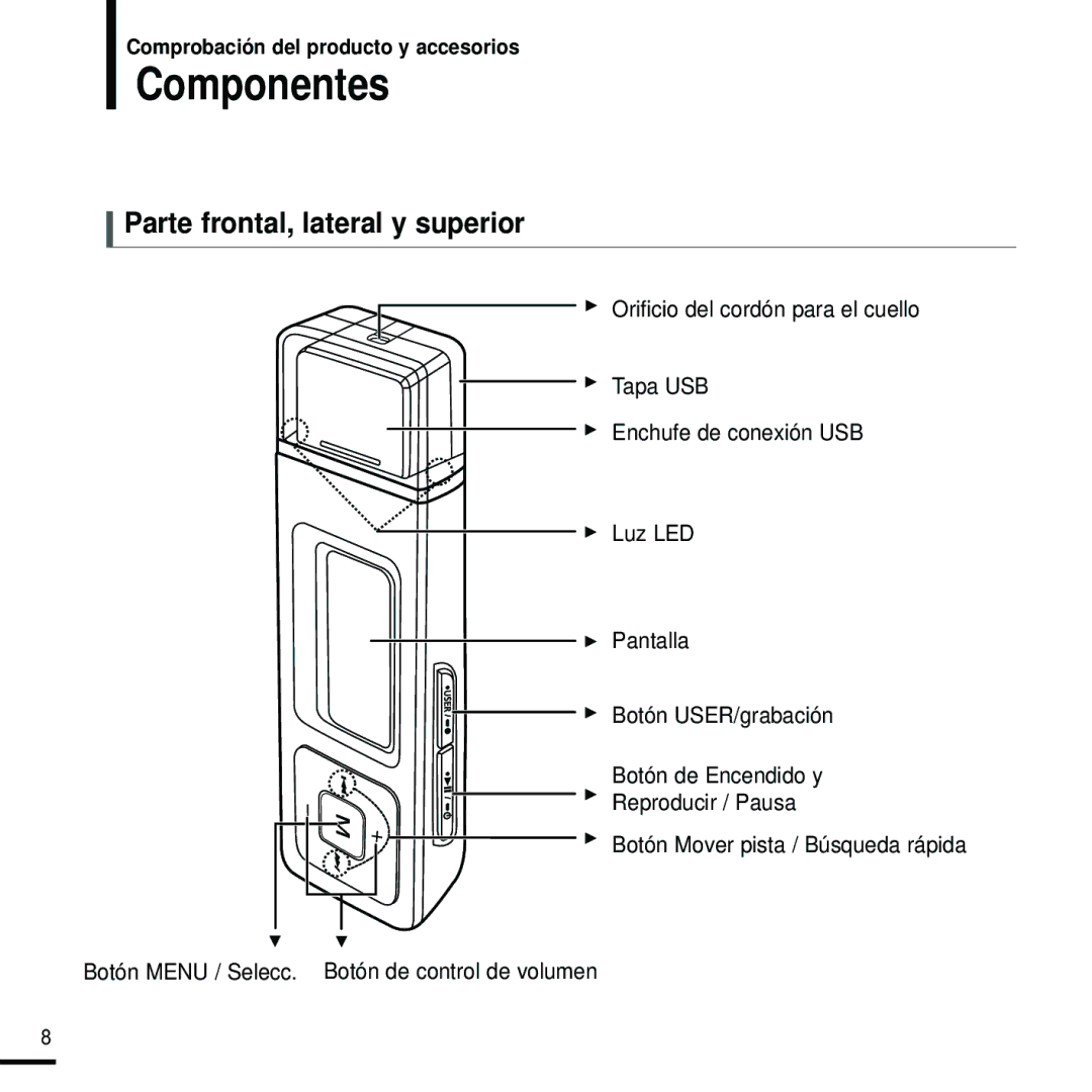 Samsung YP-U2ZB/ELS, YP-U2RZW/XET, YP-U2RXW/ELS, YP-U2RZB/XET, YP-U2RZB/OMX Componentes, Parte frontal, lateral y superior 