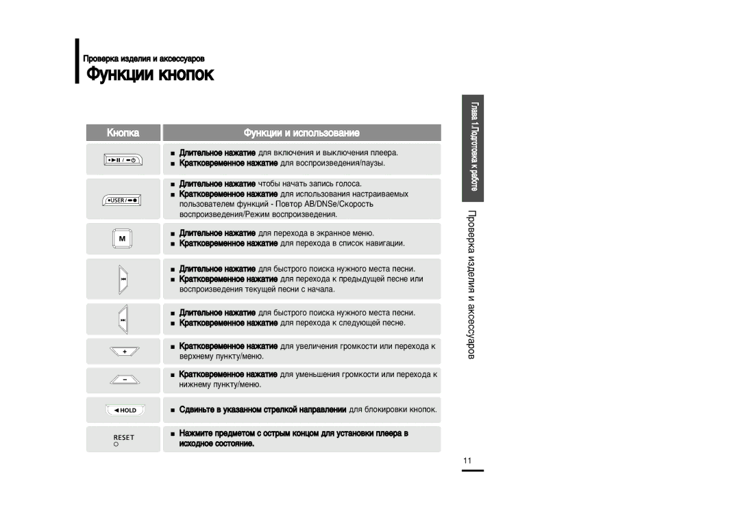 Samsung YP-U2XB/XFU, YP-U2ZB/XFU manual ‘ÛÌÍˆËË Íìóôóí, Kìóôí‡ 